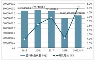 2021-2027年中国塑料制品市场深度调查与发展前景预测报告软件开发