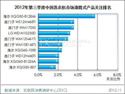 细分市场用户最喜爱的产品 基于市场调研中心的专项研究洞察