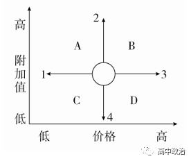 企业如何运用软件开发赋能劳动者与教育改革——从高考真题看必修一《企业与劳动者》的现代解读
