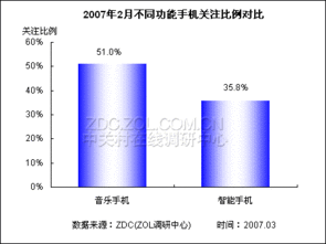 洞察需求，指引方向 产品倾向调查在当代市场调研中的核心价值