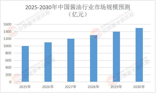 2025年中国酱油行业市场全景调研及投资价值分析